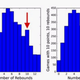 Image for article titled These statistical models predict when Steph Curry’s streak will end